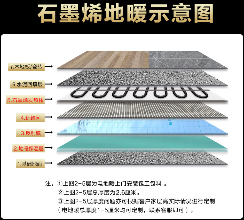 石棉县 石墨烯电地暖公司哪家好？施工质量核心标准